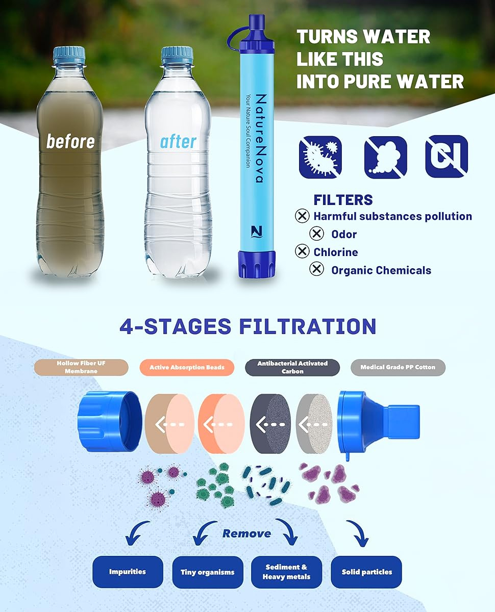 Water Purification Straw - Filtro de Água Pessoal Portátil para